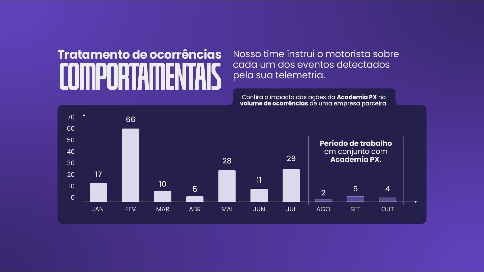 Academia PX — UI Screens