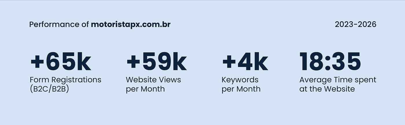 Motorista PX — Driver-facing Interface